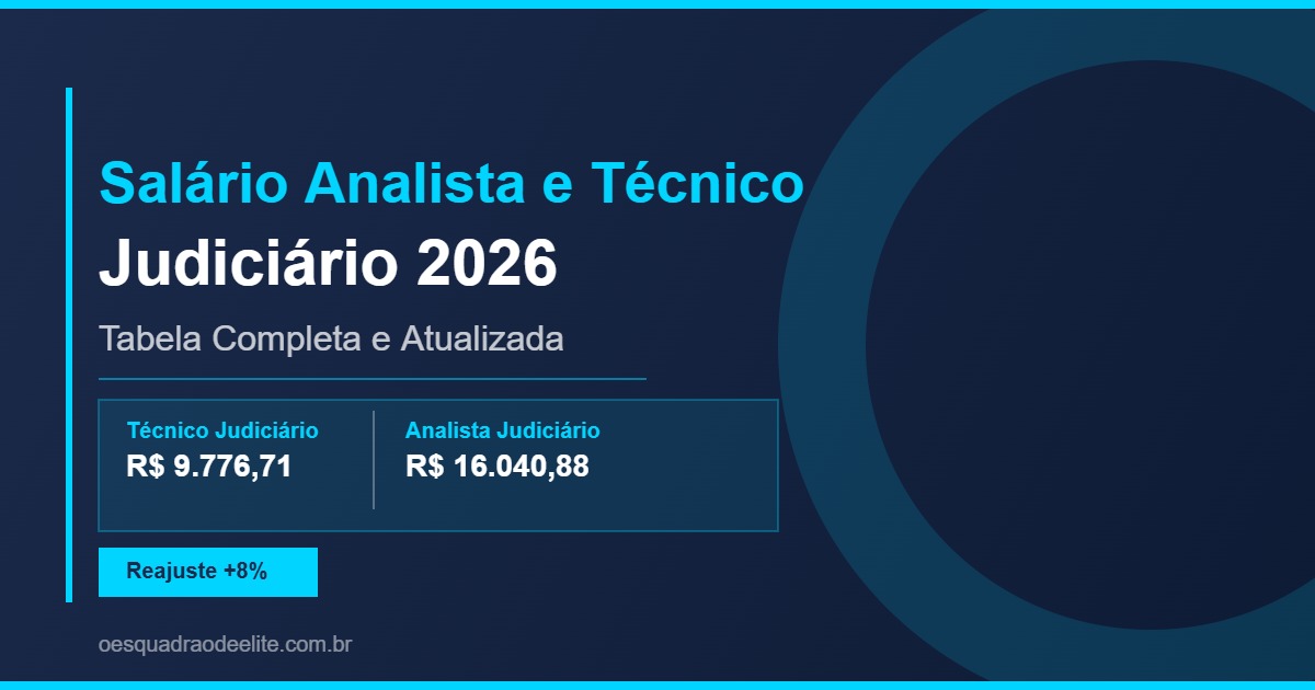 Salário de Analista e Técnico Judiciário 2026 — Tabela Completa e Atualizada