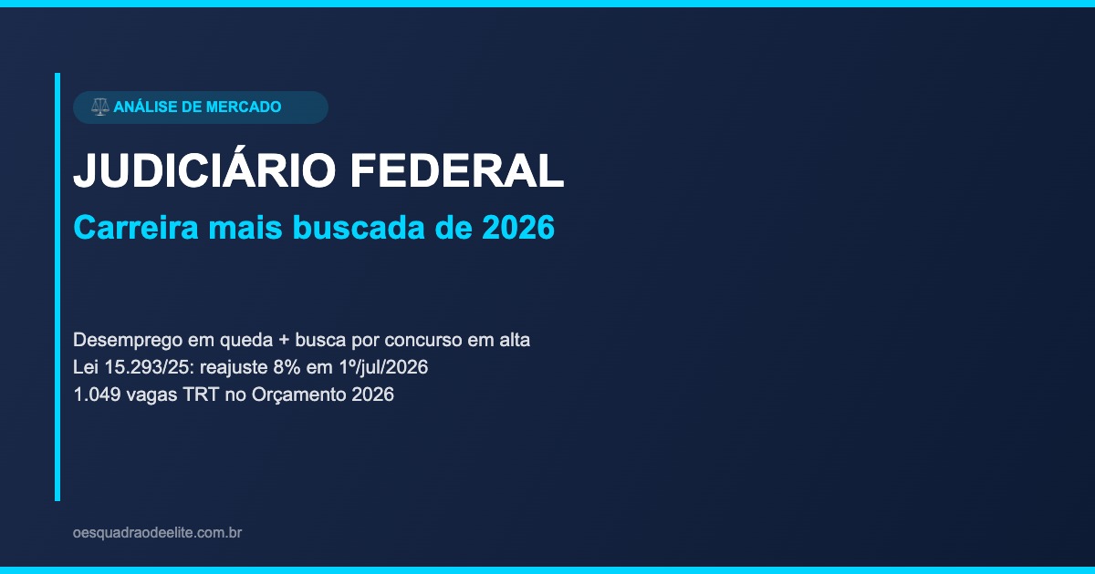 Concurso TRT 2026: Por Que se Tornou a Carreira Mais Procurada do Judiciário Federal