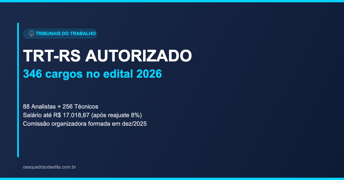 🔥 TRT-RS AUTORIZADO! Tudo Sobre o NOVO CONCURSO 2026 (346 Cargos)