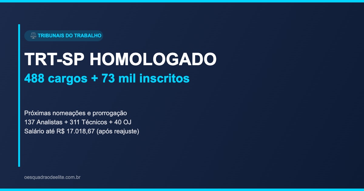 TRT-SP HOMOLOGADO: Próximas NOMEAÇÕES, Prorrogação e 488 Cargos Vagos